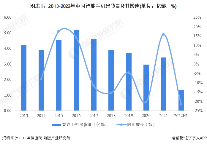一看就會（中國移動互聯網發展報告2019）中國移動互聯網發展報告讀書筆記，(圖1)