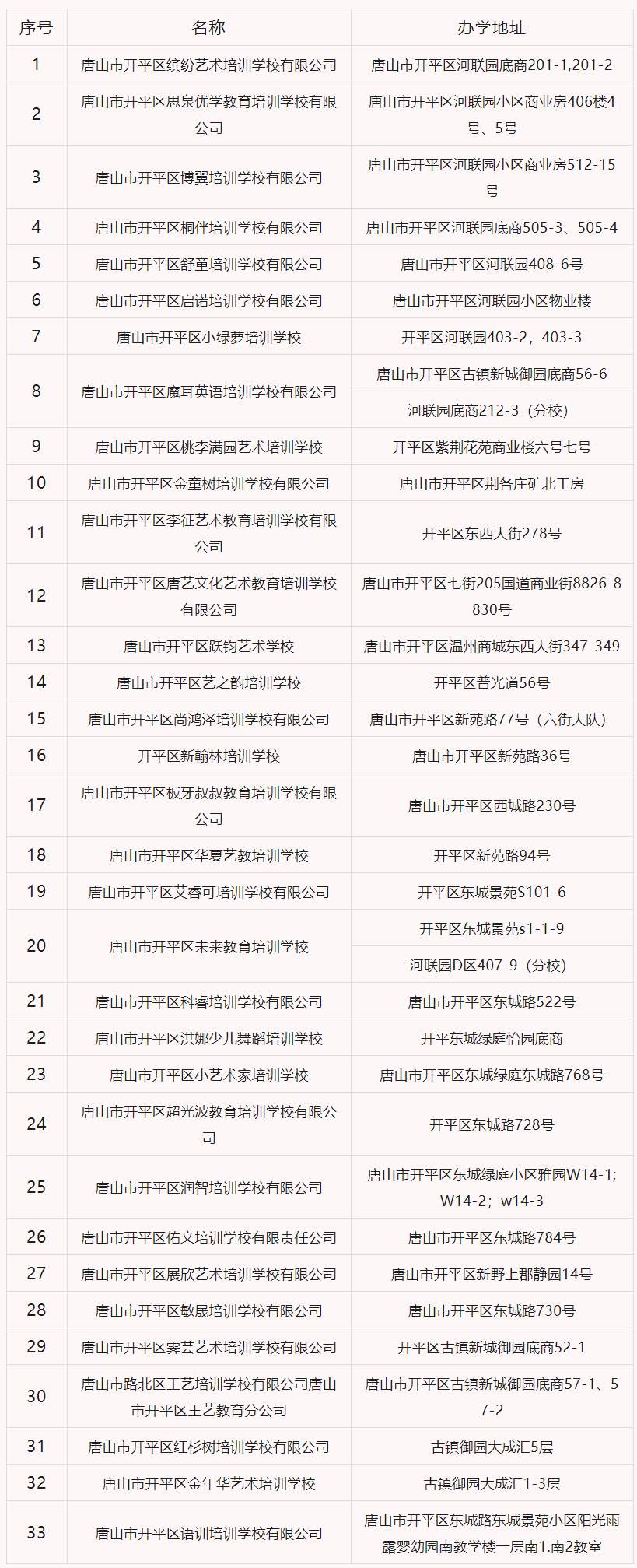 最新！唐山三地公布校外培訓機構白名單