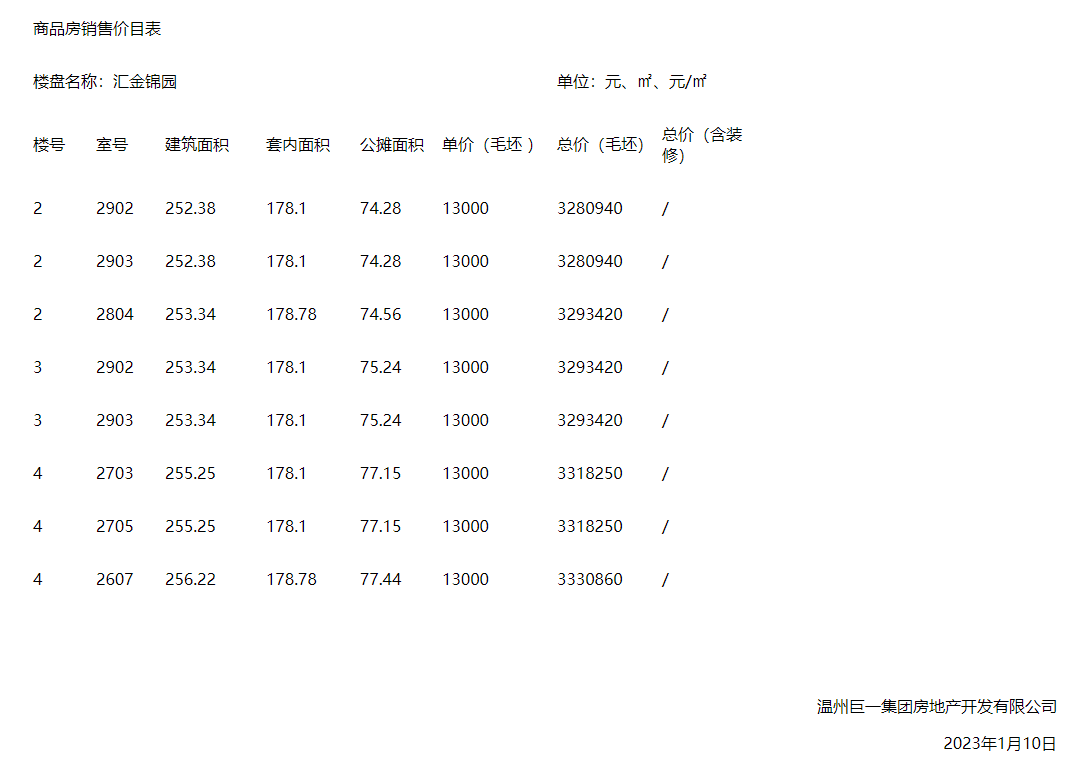 吾悦旁、铝板干挂现房，只卖13000元/㎡！