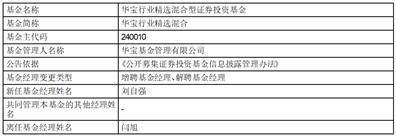 华宝标普石油天然气上游股票指数 证券投资基金（LOF）因基金投资的 次要市场休市暂停申购、赎回及按期 定额投资营业的通知布告