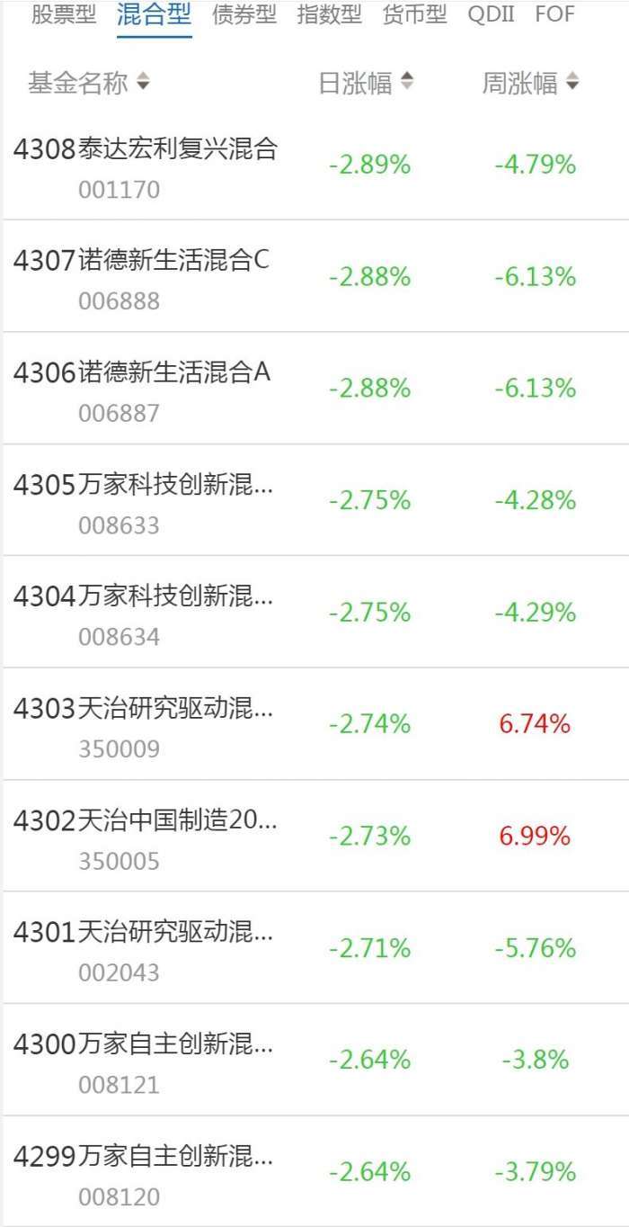 南财基金通·混合型基金收益排行榜（1月11日）