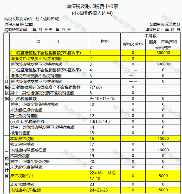 主表主要栏次如下:3,扣除不动产销售额未超过30万例:a公司为按季申报