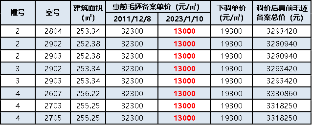 吾悦旁、铝板干挂现房，只卖13000元/㎡！