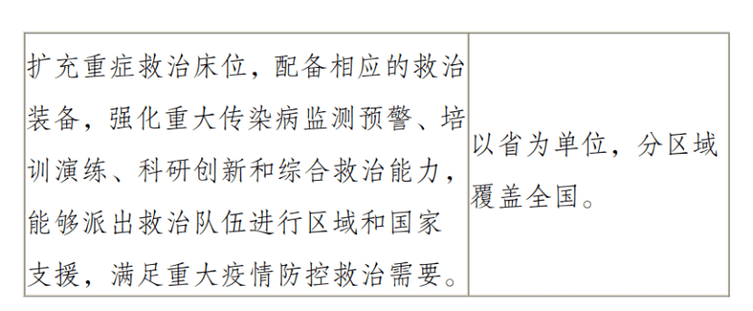 开云 开云体育官网【看点】国家卫健委发文最新医疗设备采购需求来了(图3)