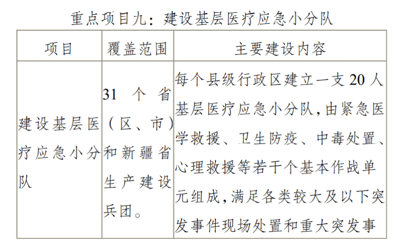 国家卫健委发文最新医疗设备采购需求来了Kaiyun 开云(图5)