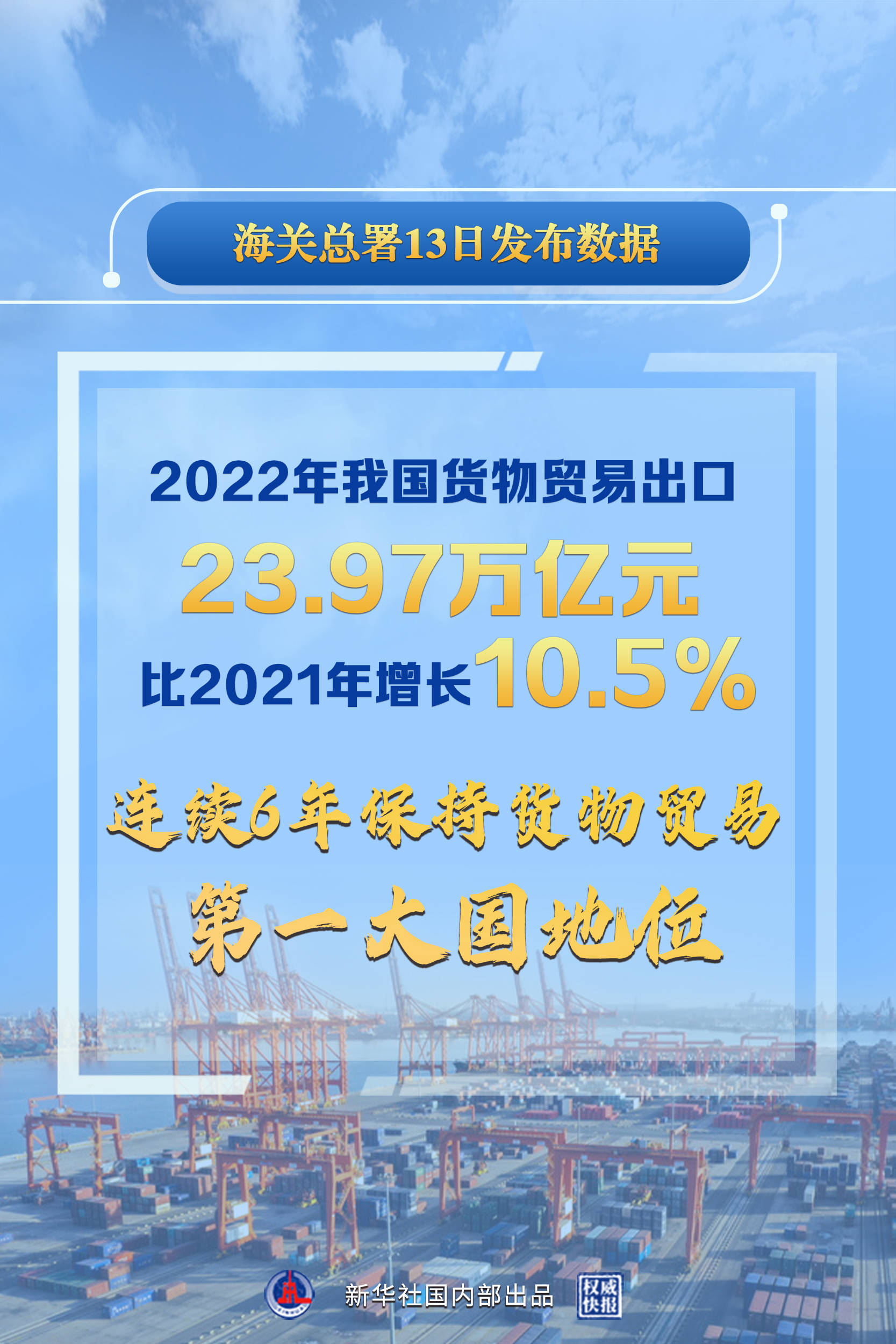 权威快报|2022年我国外贸规模再创历史新高