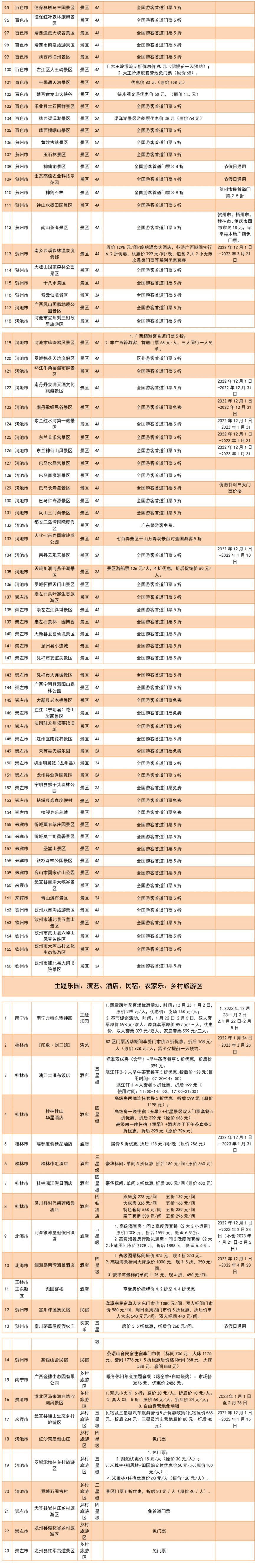 多地放大招！免费！