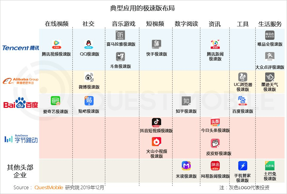 “网赚”APP怎么消逝了