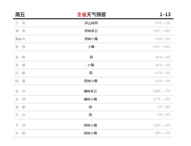 武威天气预报(武威天气预报40天)