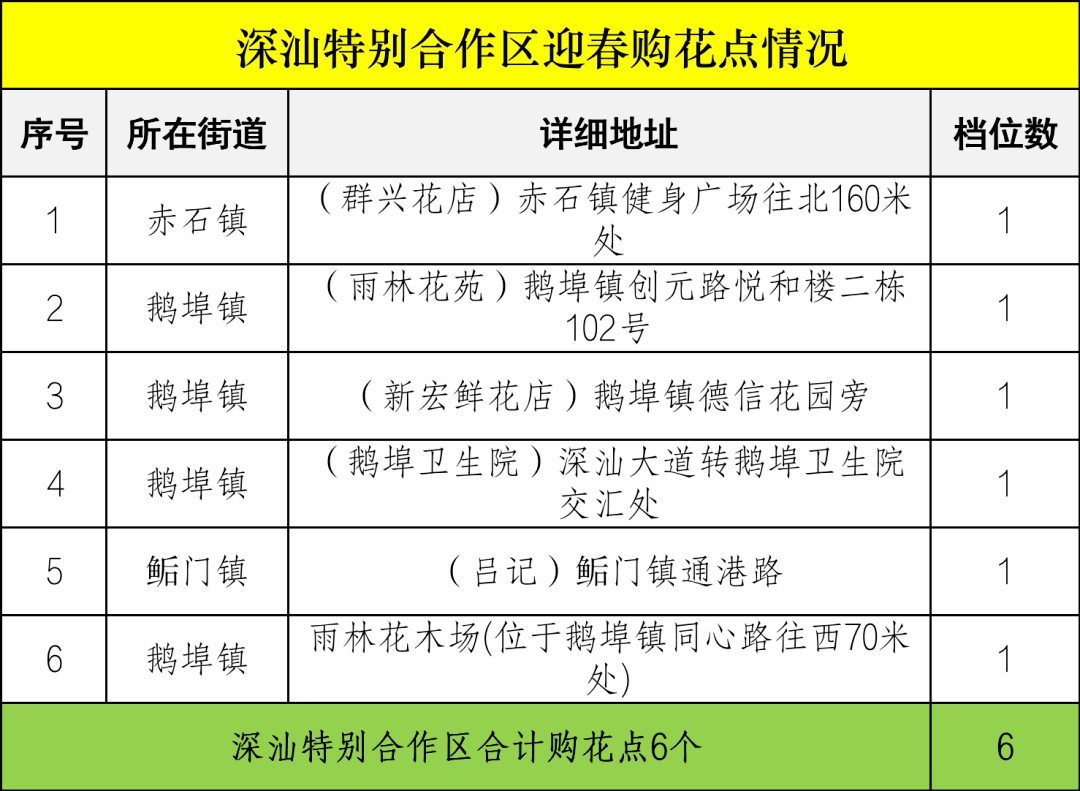 2023深圳迎春花市强势回归！！！留深过年赶紧保藏，必看攻略来了！