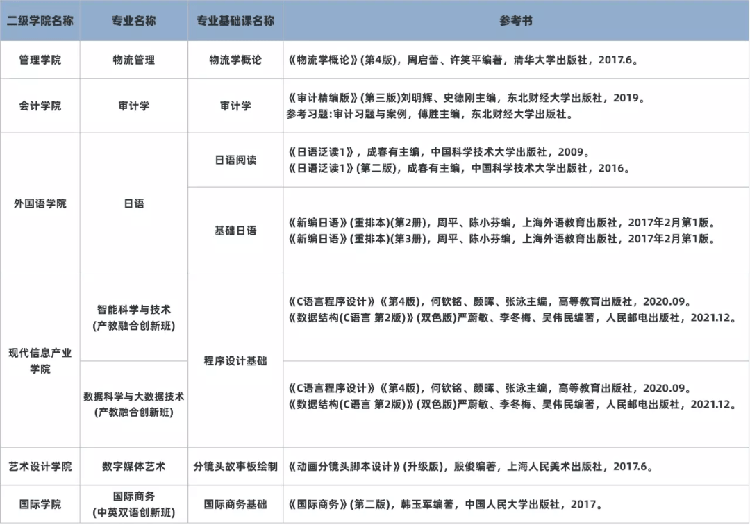 含5所公办！已有15所插本院校公布校考时间！最快测验是3月4号！