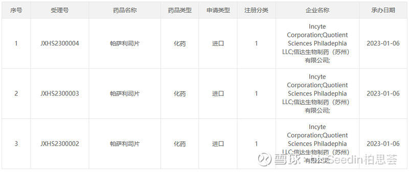 美国撤回NDA，国内递交上市！PI3K抑制剂商业化是否为时过