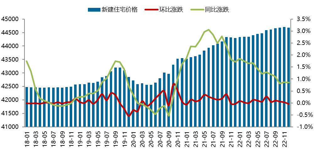 2022年北京房地产企业销售业绩TOP20