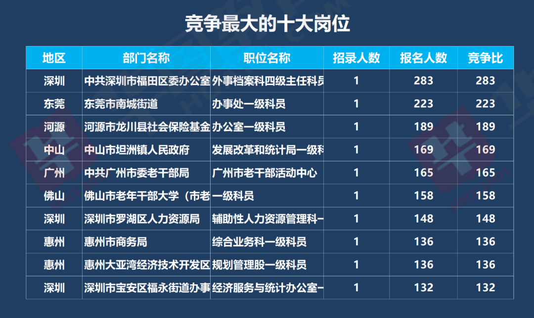 广东省考试院报名_广东省考报名入口_2021年广东省报考指南