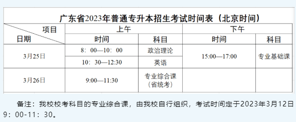 含5所公办！已有15所插本院校公布校考时间！最快测验是3月4号！