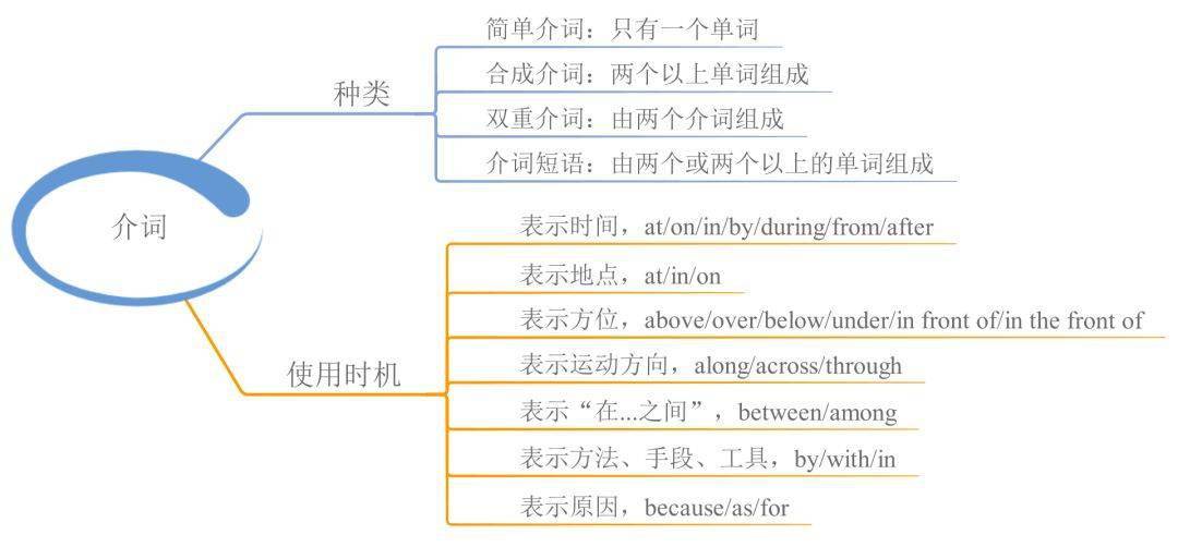 23张思维导图，搞定英语全数语法！寒假预习必备！（可下载）