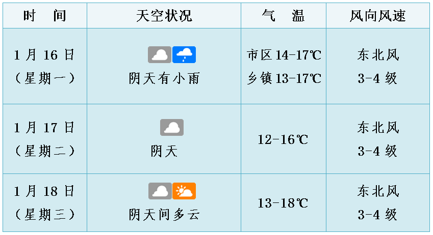 海口亚天气预报30天_(海南天气预报30天海口天气)