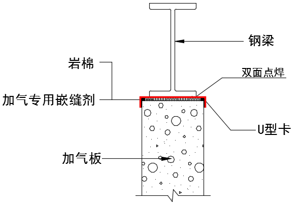 alc隔墙板安装构造图集图片