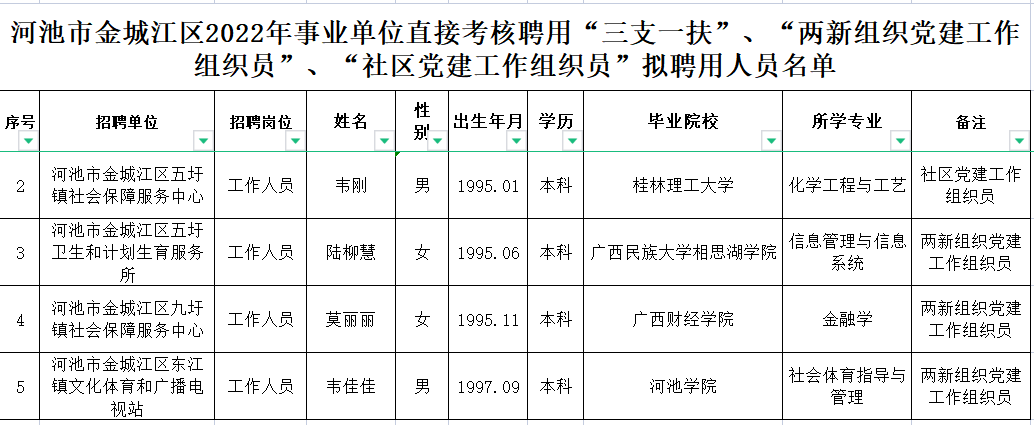 干货满满（贵州163人才信息招聘网事业单位）贵州163人才信息招聘网事业单位大方 第1张