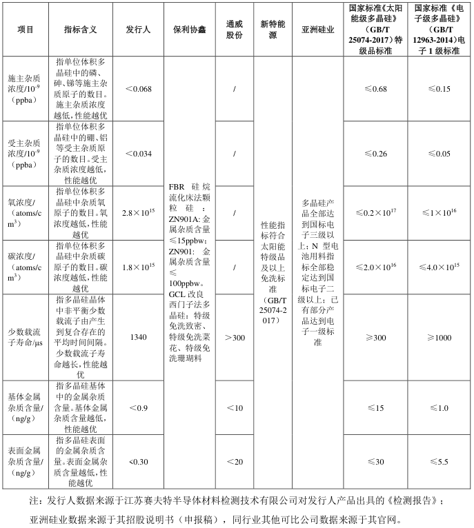 光伏巨头日赚5000万，挡不住股价新低