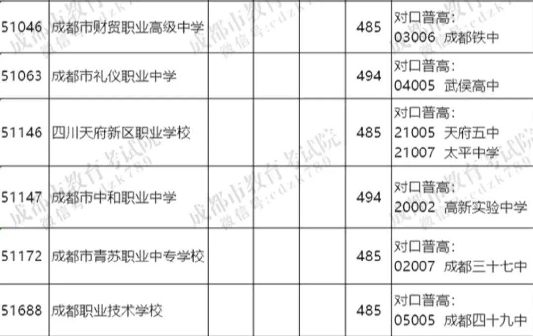 年度政策解读丨在成都给孩子选高中,你要转换思路了_家长_分数线_普高