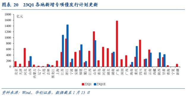 一篇读懂（华创宏观 新财富）华创宏观 张瑜团队，(图14)