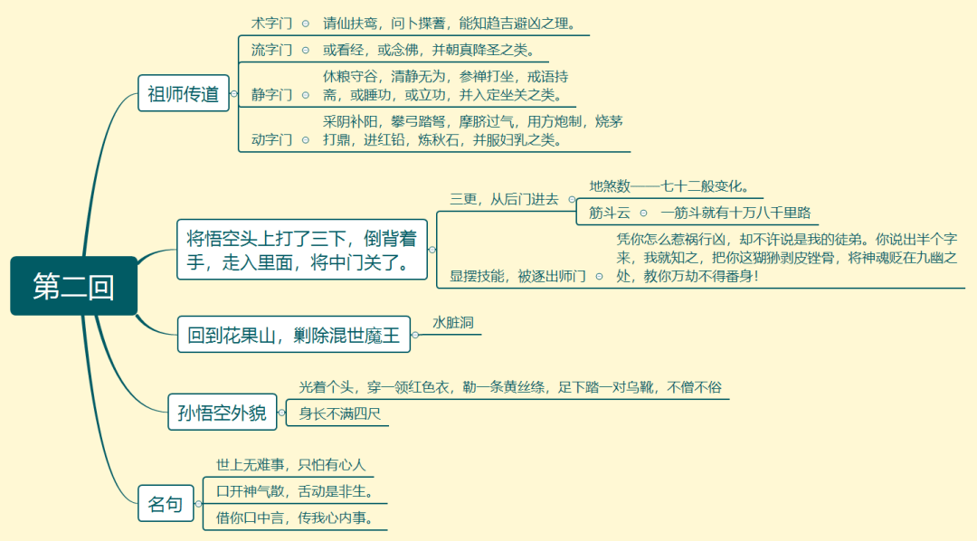 西游记》精读：第二回悟彻菩提真妙理断魔归本合元神_祖师_孙悟空_方法