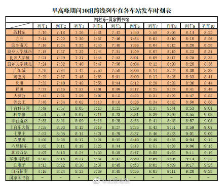 北京：明日起房山线9号线部门列车在工做日顶峰期间实现跨线运行