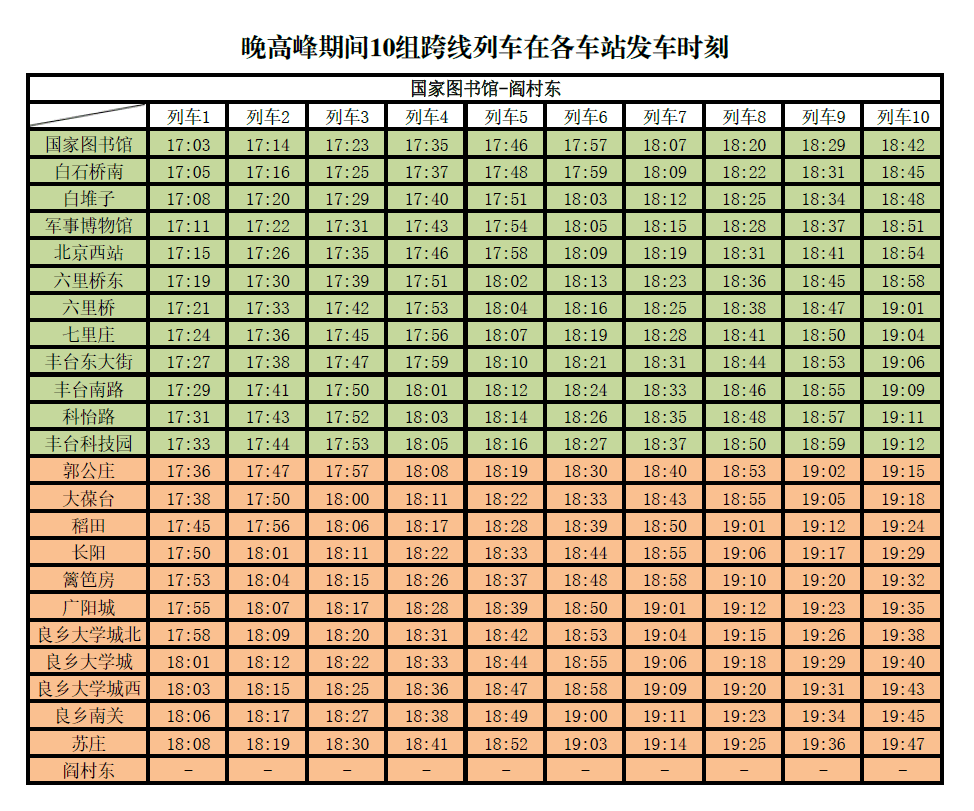 明日起房山线9号线部门列车在工做日顶峰期间实现跨线运行