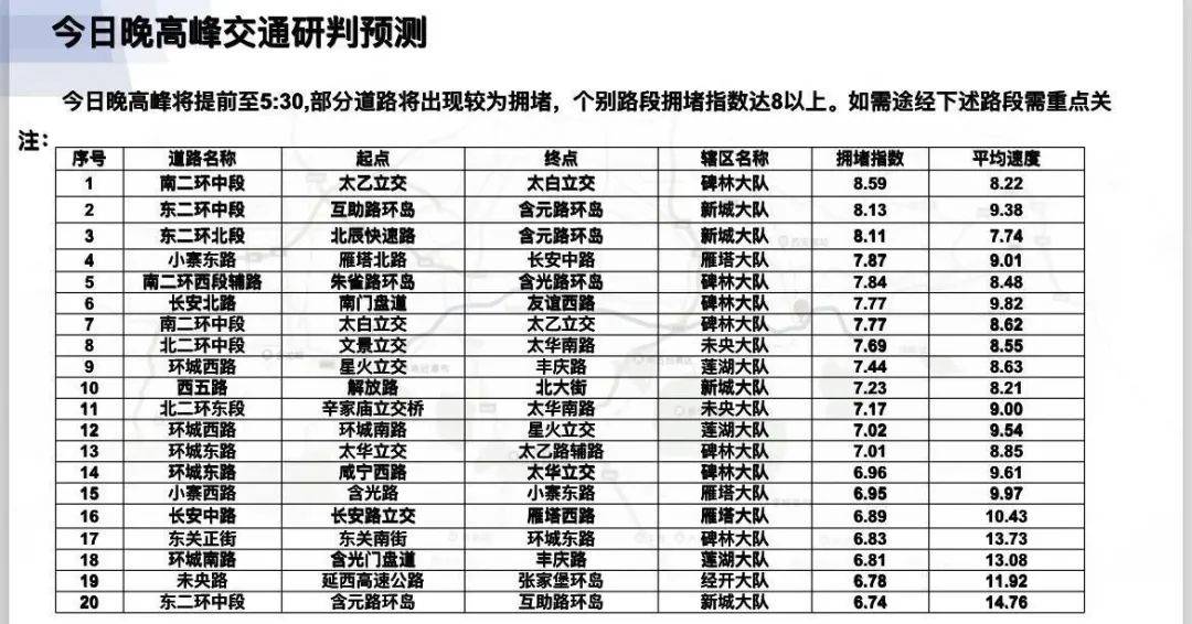 注意!1月17日晚高峰提前至17:30