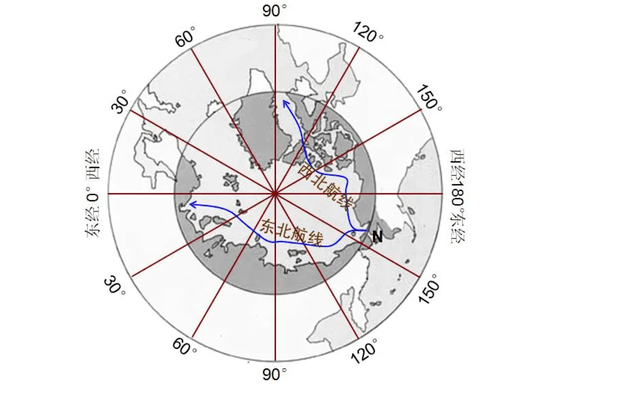 东北航道与西北航道图片
