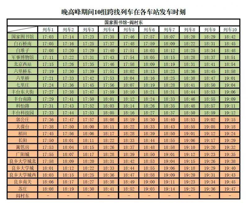 北京地铁：明日起房山线9号线部门列车在工做日顶峰期间实现跨线运行