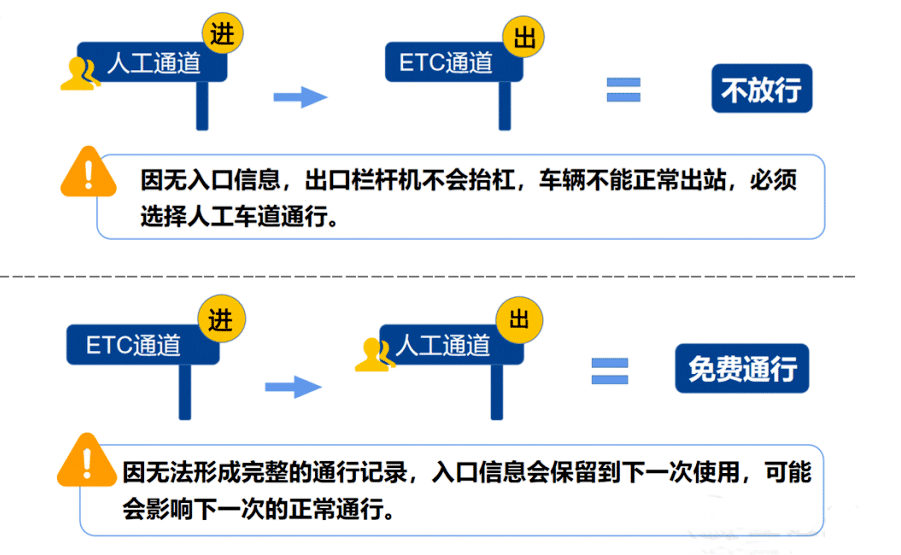 最新提醒：免费！马上下调！