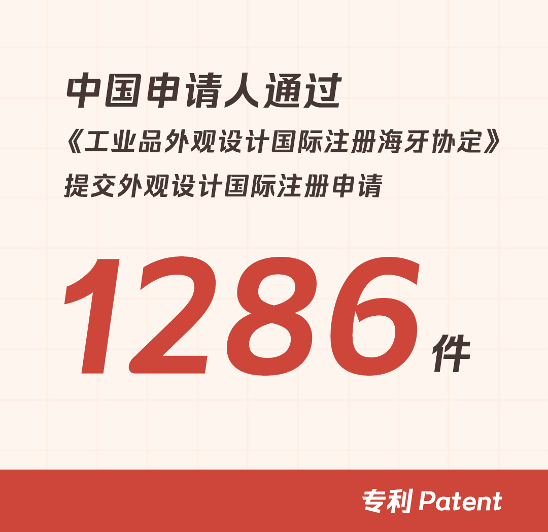 开云体育 开云平台一组图带你了解2022年知识产权工作(图5)