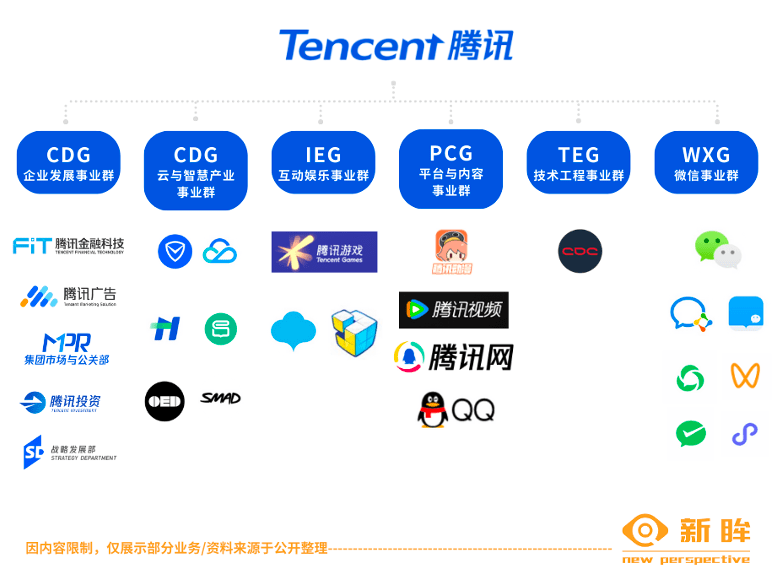 中国网文前言中兴与腾讯的掣肘