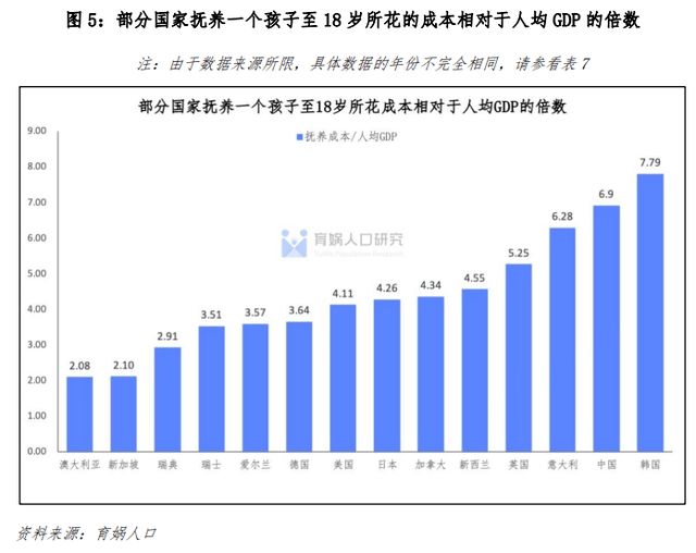 在美国生小孩要花多少钱_美国生孩子要多少钱_在美国生下孩子