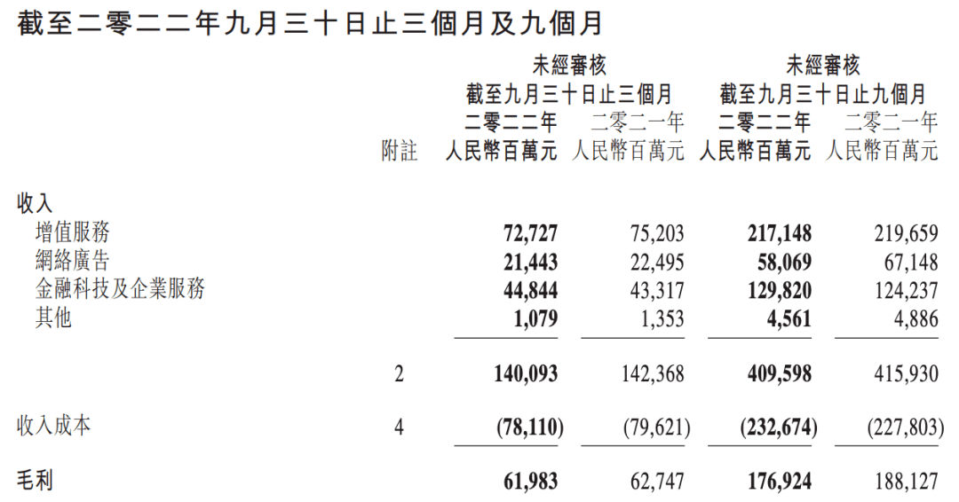 2023年末于是实正的「视频号大年」？