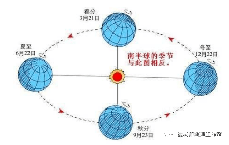 【文化天文】本来那些词语中藏着天文常识，学天文的办法竟能够那么巧！清点那些你不晓得的成语古诗天文常识！《三十六计》详解（完好版）