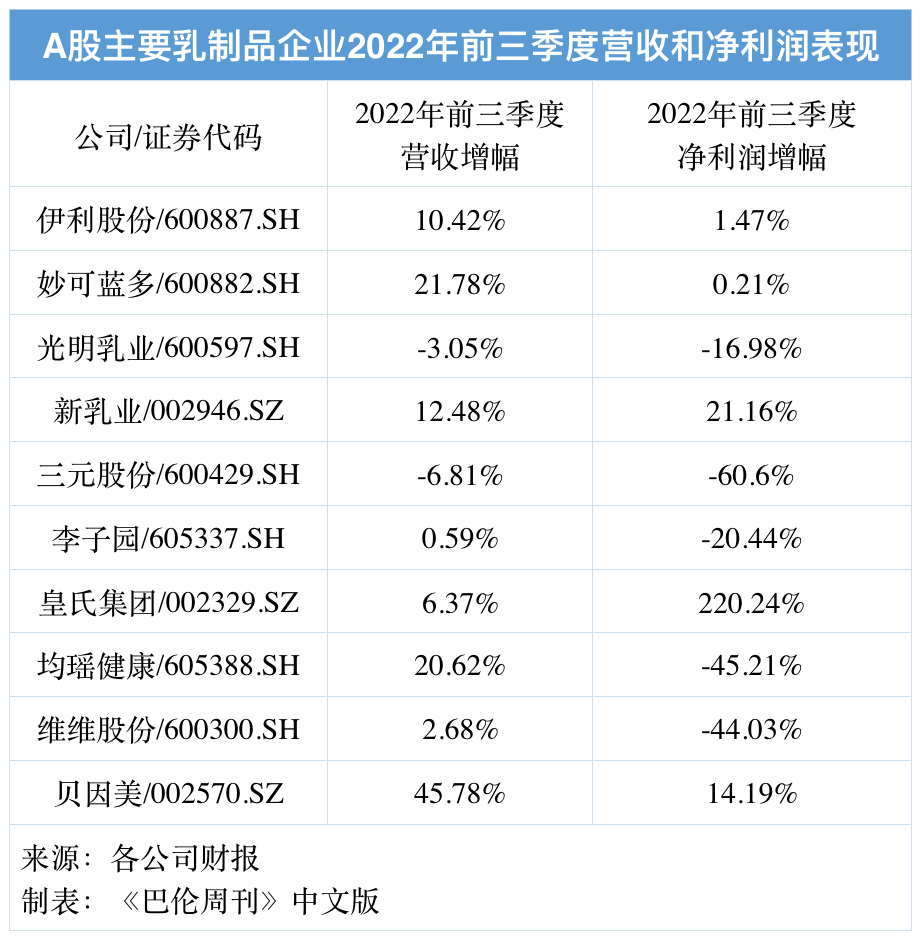 2023年能够买消费，但纷歧定要买乳业