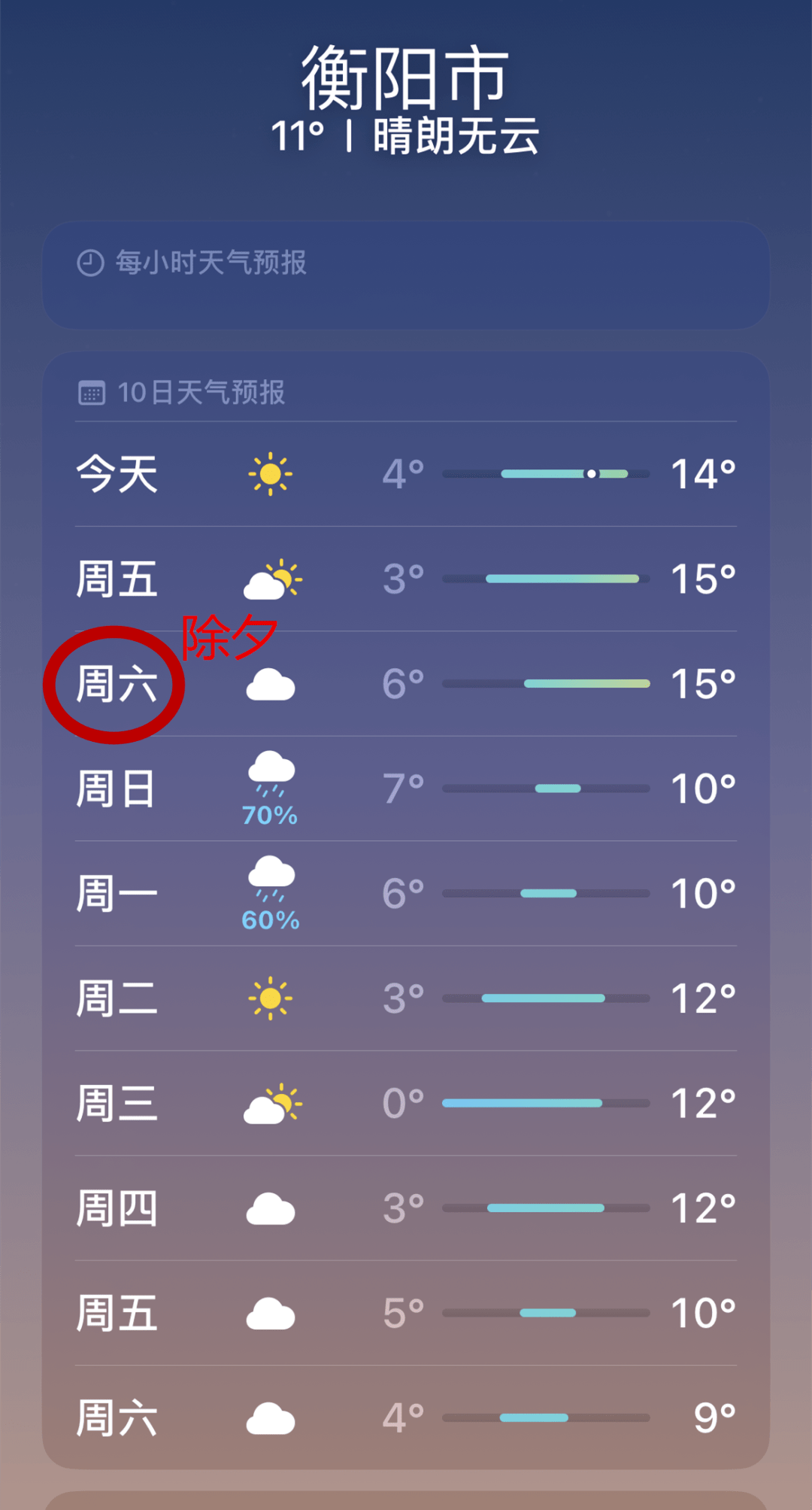 衡山天气预报15天_(衡山天气预报15天查询天天)