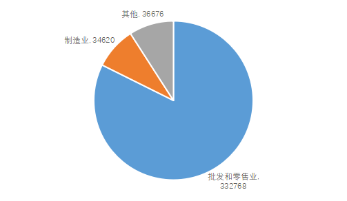 如何在企查查删除已注销的企业（企业在企查查上面怎么删除） 第3张