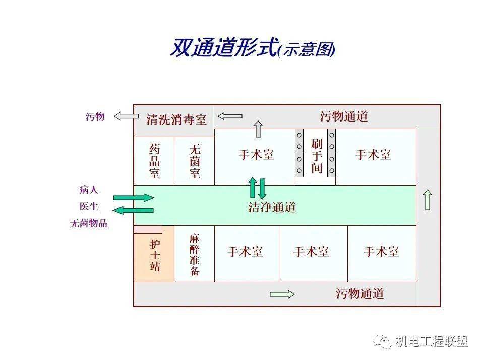 手术室双通道示意图图片