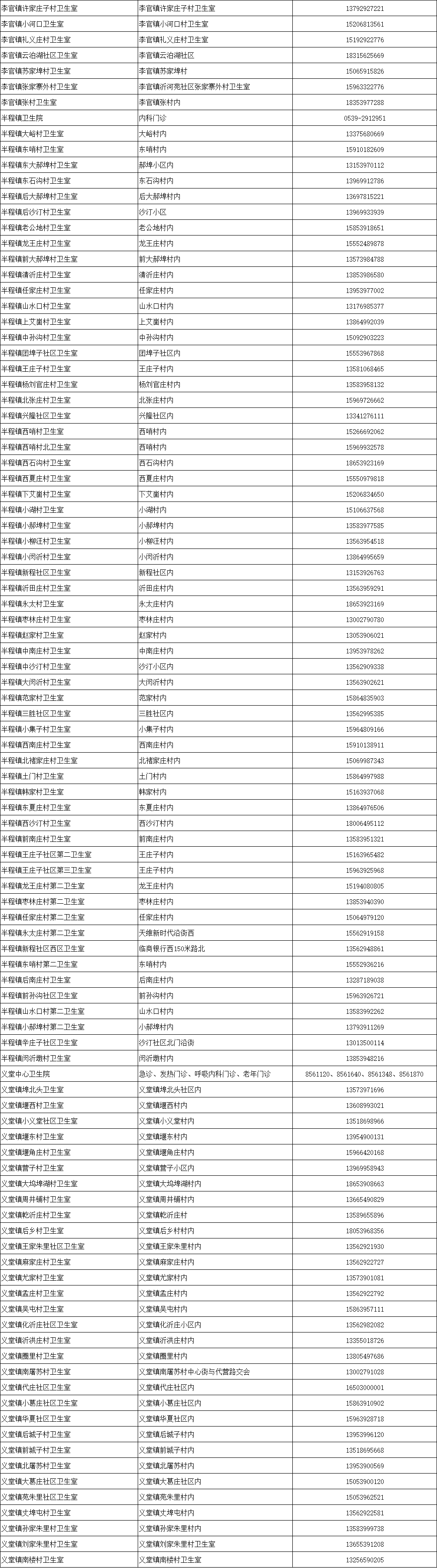 兰山区、沂河新区、莒南县最新发布！免费！