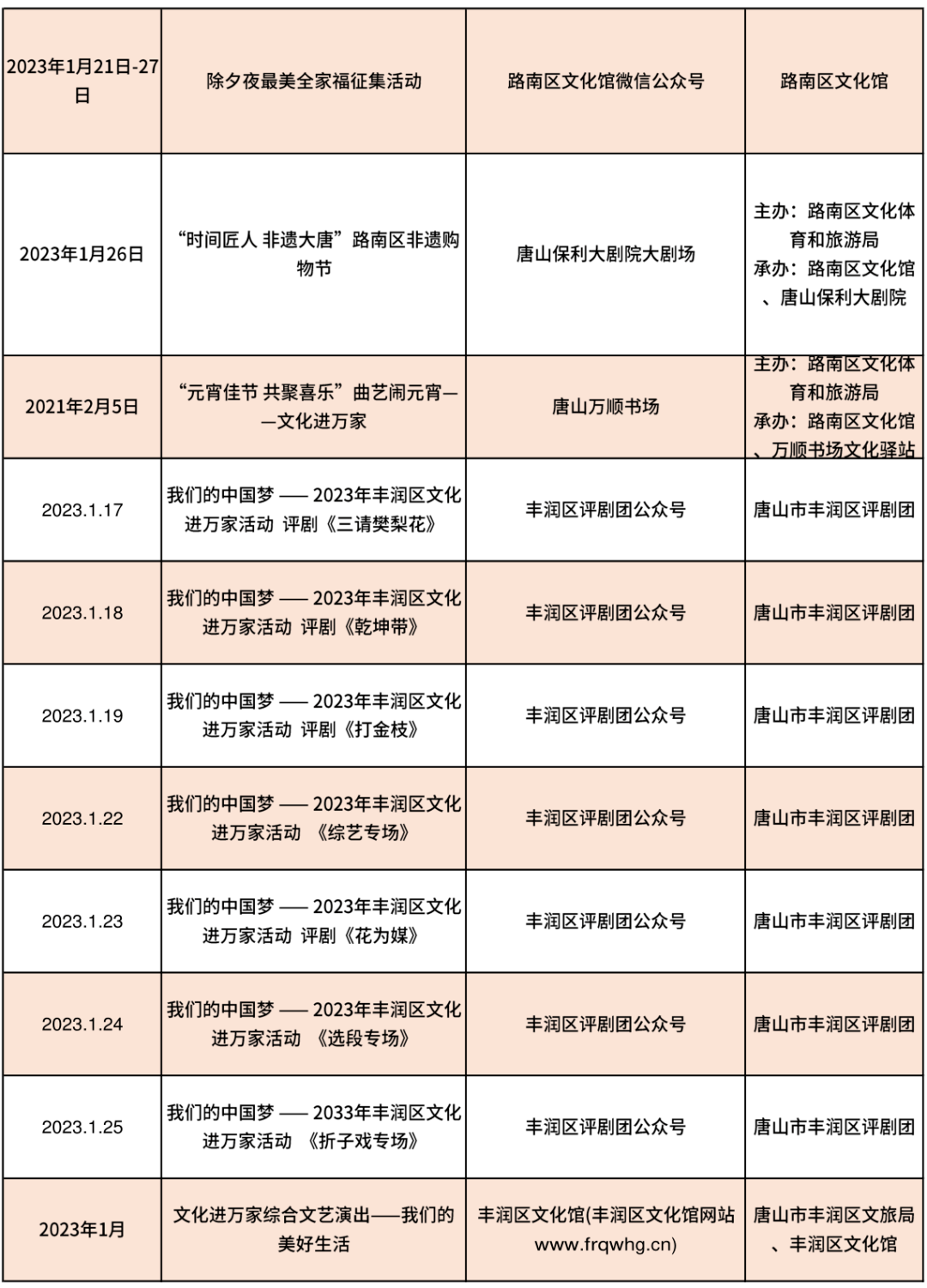 难以置信（唐山非遗申请单位）非遗申报单位和申报地区吗有区别吗 第12张