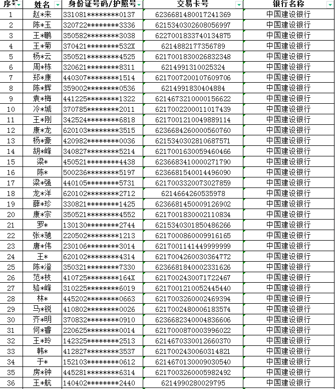 关于依法处置信息网络违法犯罪活动资金账户冻结资金的公告