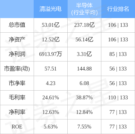 清溢光电(688138)1月19日主力资金净卖出296.03万元_成交额_数据_流向