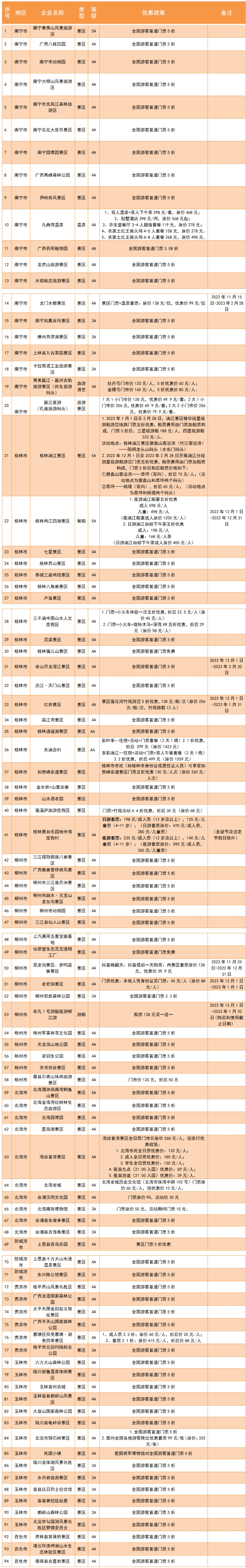 潍坊最新发布：免费！