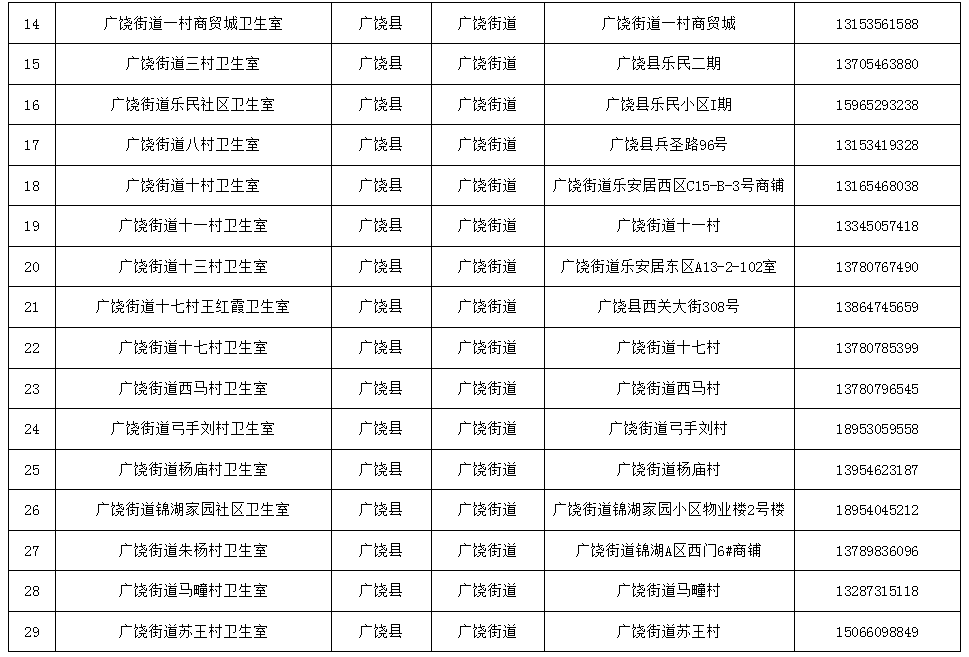 免费检测！东营两地最新公布