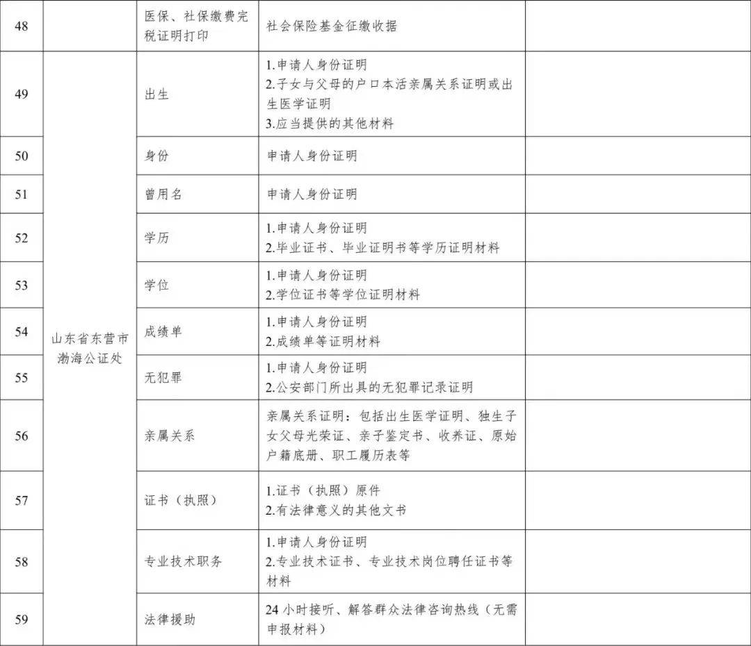 最新布告！春节“不打烊办事”