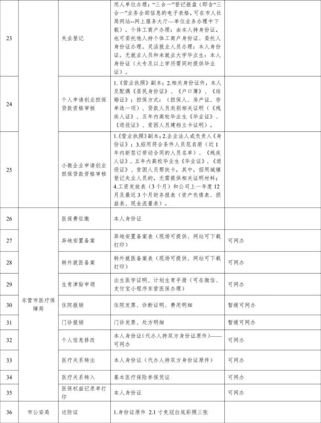 最新布告！春节“不打烊办事”